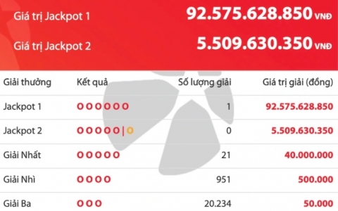 Một khách hàng trúng Vietlott trị giá khủng gần 93 tỷ đồng