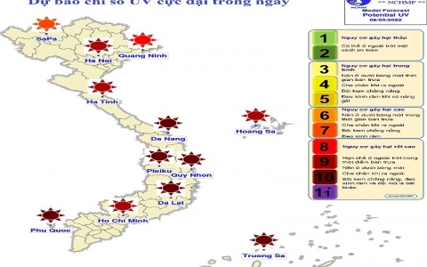 Chỉ số UV cực đại trong ngày 6/5 ở mức nguy hại cao đến rất cao trên toàn quốc