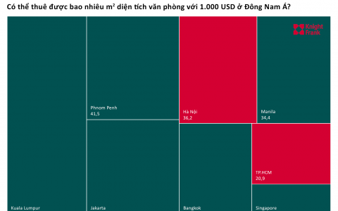 TP. Hồ Chí Minh đứng thứ nhì Đông Nam Á về giá thuê văn phòng