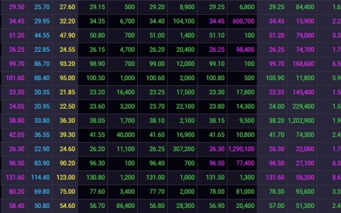 Bluechips kéo chỉ số Vn-Index bật tăng hơn 56 điểm