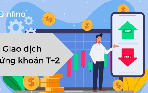 Chu kỳ thanh toán chứng khoán chính thức rút ngắn xuống T+2