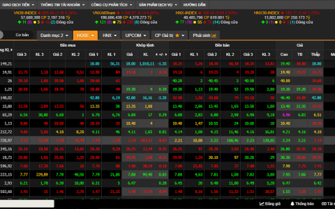 Cách đọc bảng giá chứng khoán