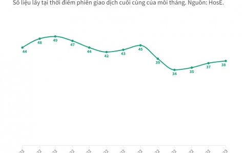 Các doanh nghiệp bốc hơi hàng tỷ USD vốn hóa năm qua và cái tên ngược chiều