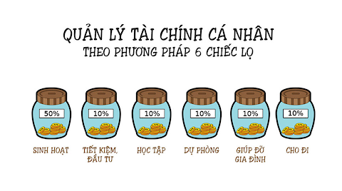 Tại sao quản lý tài chính cá nhân lại là vấn đề quan trọng?