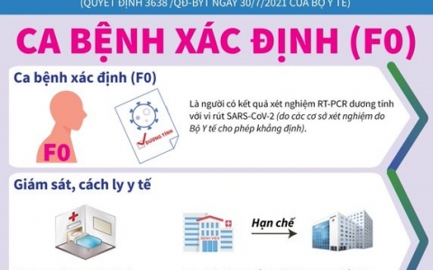 Infographic hướng dẫn cách ly F0, F1, F2 tại nhà