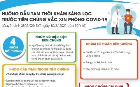 Infographic: 04 nhóm đối tượng cần khám sàng lọc trước tiêm vaccine COVID-19