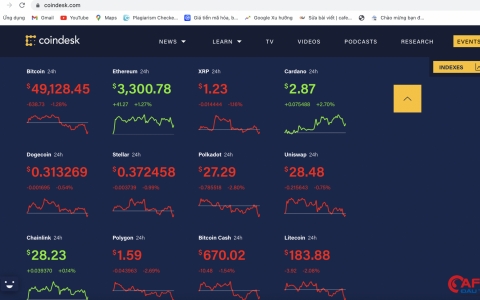 Giá Bitcoin hôm nay (ngày 24/8): Bitcoin giảm nhẹ