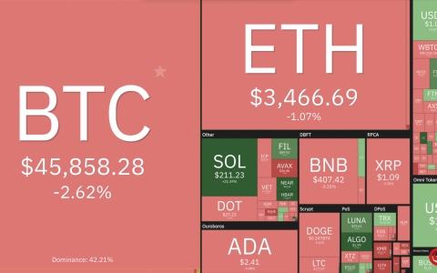 ‘Cơn bão’ sụt giá Bitcoin và nhiều tiền mã hóa vẫn chưa dừng lại