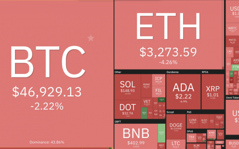 Bitcoin lao dốc, bão giảm càn quét thị trường