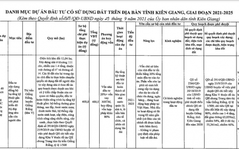 Giai đoạn 2021 - 2025, Kiên Giang có 55 dự án kêu gọi đầu tư