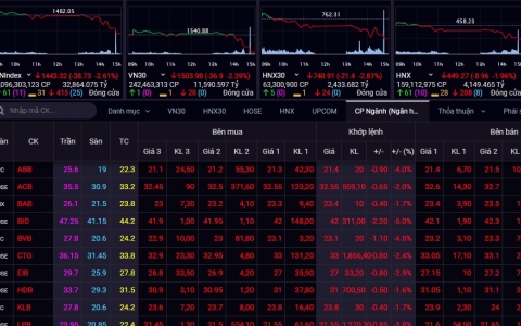 Cổ phiếu ngân hàng bị bán tháo, Vn-Index giảm mạnh gần 39 điểm