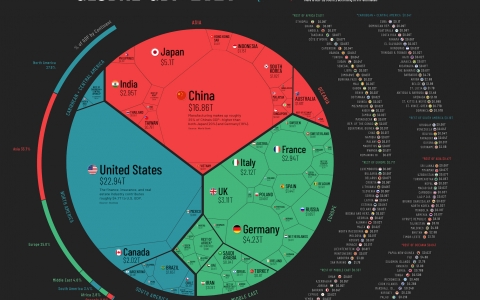 Tổng quan nền kinh tế 94 nghìn tỷ USD của thế giới qua một biểu đồ