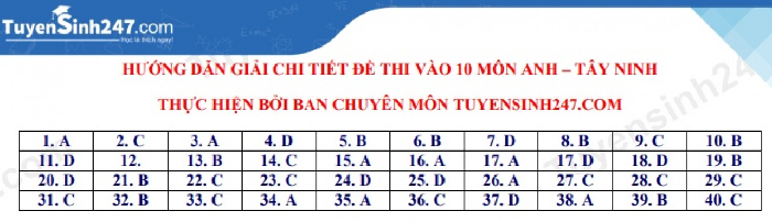 Đáp án đề thi vào lớp 10 môn Tiếng Anh tỉnh Tây Ninh năm học 2021 – 2022