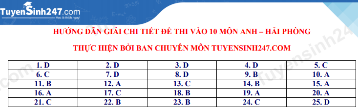 Đáp án đề thi môn  Tiếng Anh TP. Hải Phòng năm 2021 - 2022