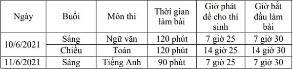 Lịch thi vào lớp 10 THPT năm 2021 tỉnh Phú Thọ