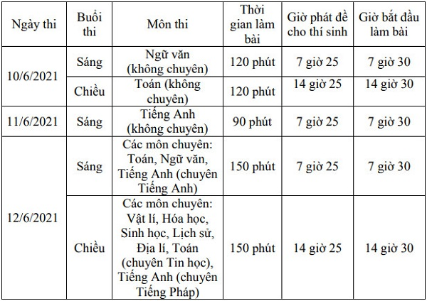 Lịch thi đối với trường THPT chuyên Hùng Vương