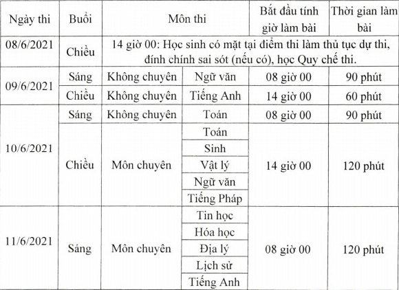 Lịch thi vào lớp 10 tỉnh Lâm Đồng năm học 2021 - 2022