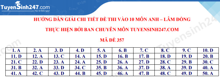 Đáp án đề thi vào lớp 10 môn chuyên Tiếng Anh tỉnh Lâm Đồng năm học 2021 – 2022