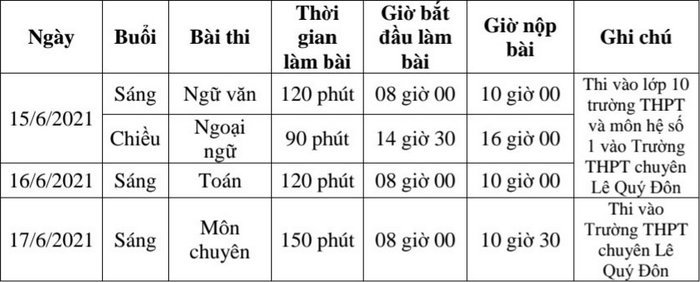 dap-an-de-thi-vao-lop-10-mon-toan-nam-2021-tp-da-nang