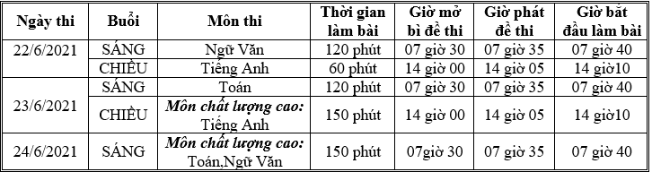 Lịch thi vào lớp 10 tỉnh Hòa Bình năm học 2021 - 2022