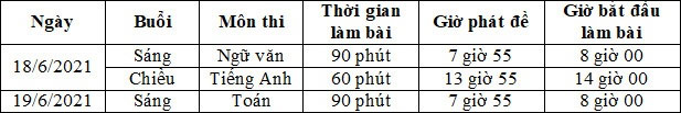 dap-an-de-thi-vao-lop-10-mon-tieng-anh-nam-2021-tinh-kon-tum