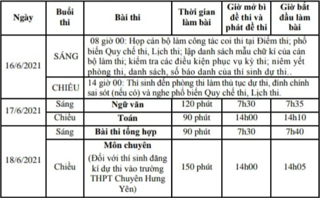 dap-an-de-thi-vao-lop-10-mon-tong-hop-nam-2021-tinh-hung-yen-0