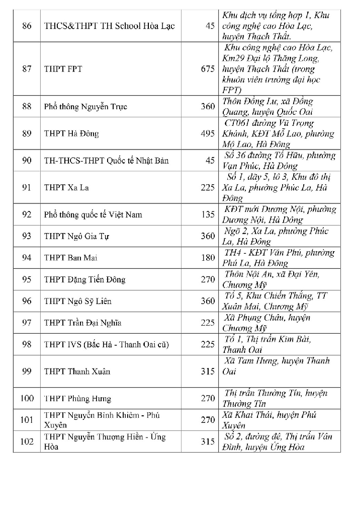 Chi tiêu vào lớp 10 THPT ngoài công lập tại Hà Nội