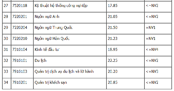 Điểm trúng tuyển Đại học Công nghiệp Hà Nội Hà Nội năm 2019