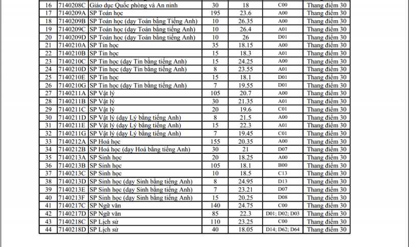 diem-trung-tuyen-dai-hoc-su-pham-ha-noi-2019 (2)