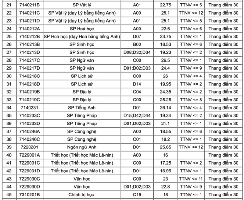 diem-trung-tuyen-dai-hoc-su-pham-ha-noi-2020 (2)