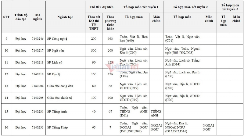 diem-trung-tuyen-dai-hoc-su-pham-ha-noi-2021 (1)