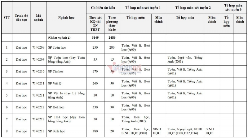 diem-trung-tuyen-dai-hoc-su-pham-ha-noi-2021