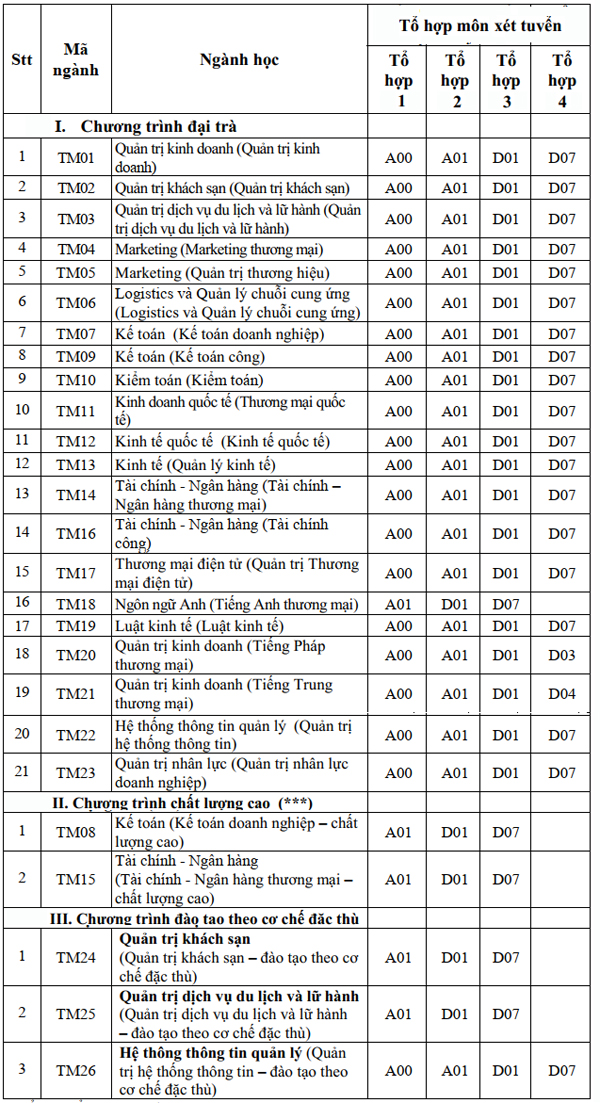 Chi tiết tổ hợp xét tuyển môn