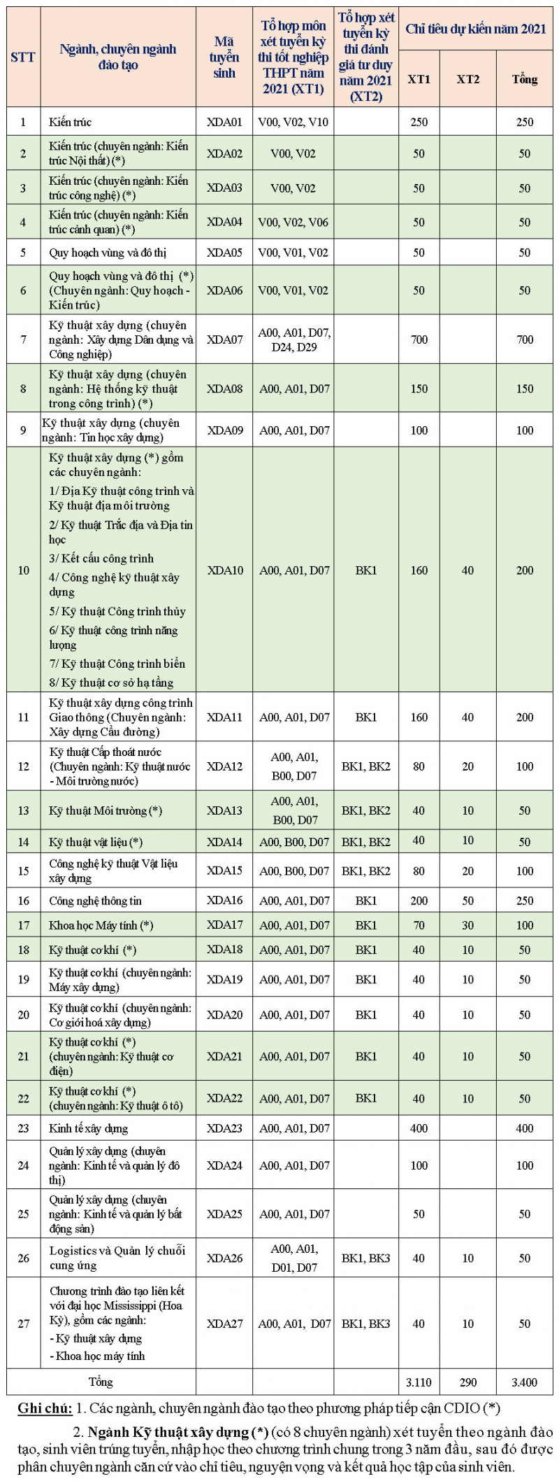 Chi tiết tổ hợp, chỉ tiêu tuyển sinh 2021 – 2022