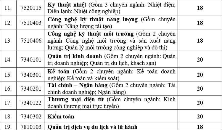 Điểm xét trúng tuyển vào Đại học Điện lực Hà Nội năm 2021 theo phương thức xét học bạ