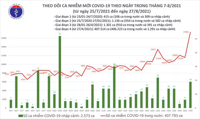 Bản đồ dịch Covid-19 (Ảnh: Bộ Y tế)