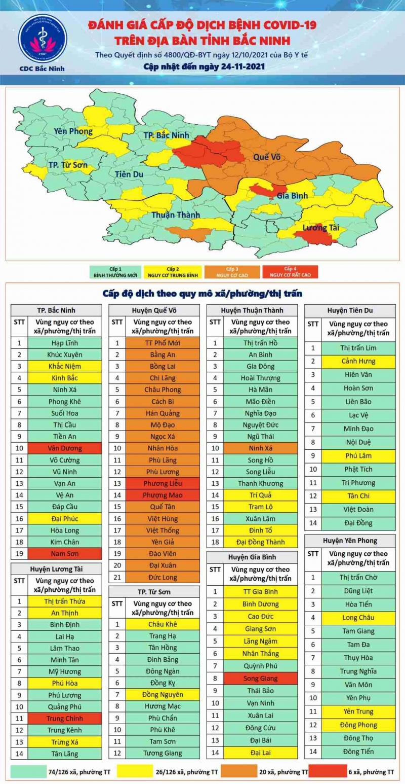 Covid-19 Bắc Ninh