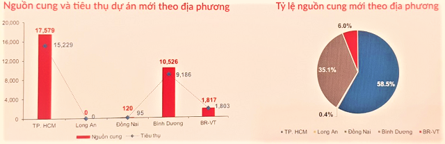 phan-khuc-dat-nen-vung-phu-can-tphcm