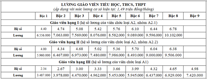 Luong-GV-pho-thong-1848-1614572139