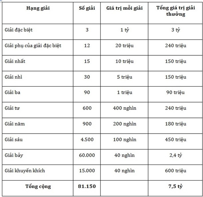 XSMB ngày 22/10: Kết quả xổ số miền Bắc hôm nay thứ Sáu