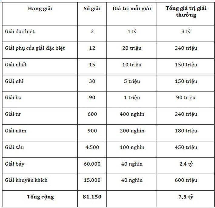 XSMB ngày 1/12: Kết quả xổ số miền Bắc hôm nay thứ Tư