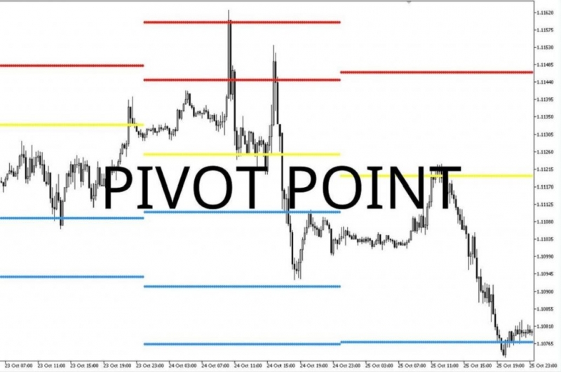 Pivot point là gì?