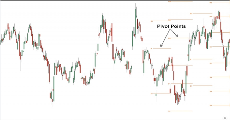 Ưu điểm của điểm xoay Pivot