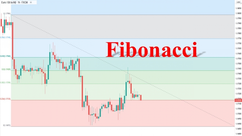 Chỉ báo Fibonacci là gì?