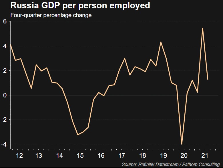 GDP bình quân đầu người của Nga (Ảnh: Reuters).