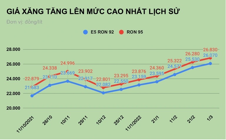 (Biểu đồ: Văn Hưng).