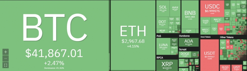 Giá Bitcoin lúc 10h01' ngày 22/2 (Nguồn: Coin360)