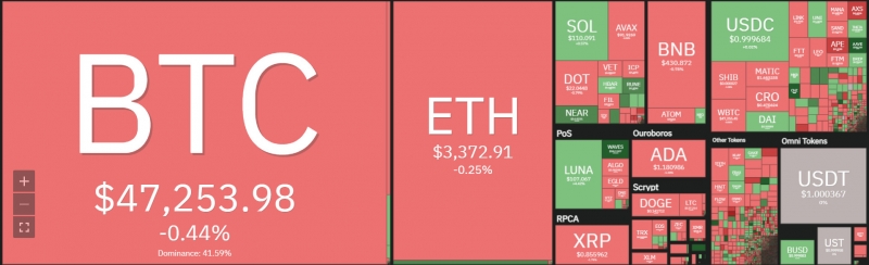 Giá Bitcoin lúc 10h01' ngày 30/3 (Nguồn: Coin360)