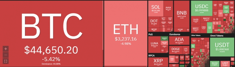 Giá Bitcoin lúc 09h53’ ngày 1/4 (Nguồn: Coin360)