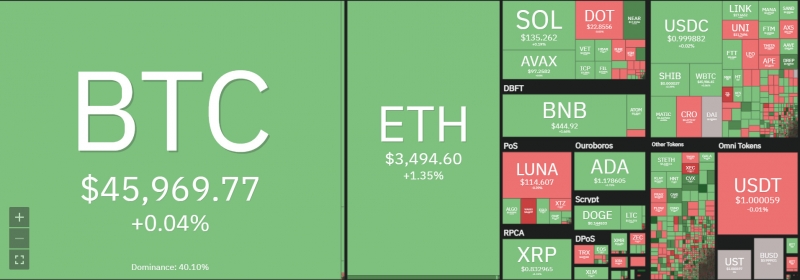 Giá Bitcoin ngày 4/4/ lúc 09h44' (Nguồn: Coin360)